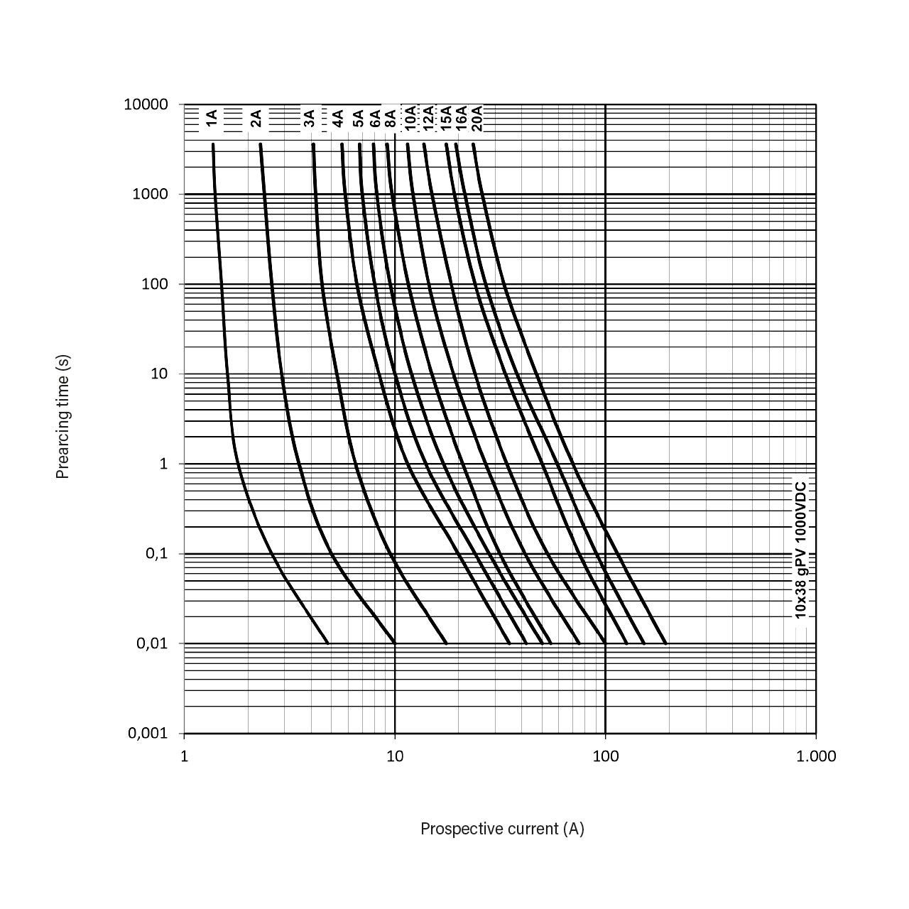 Portefusible 10X38 gPV pour installation photovoltaique batteriesolai